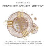 Plated Exosome Eye Serum
